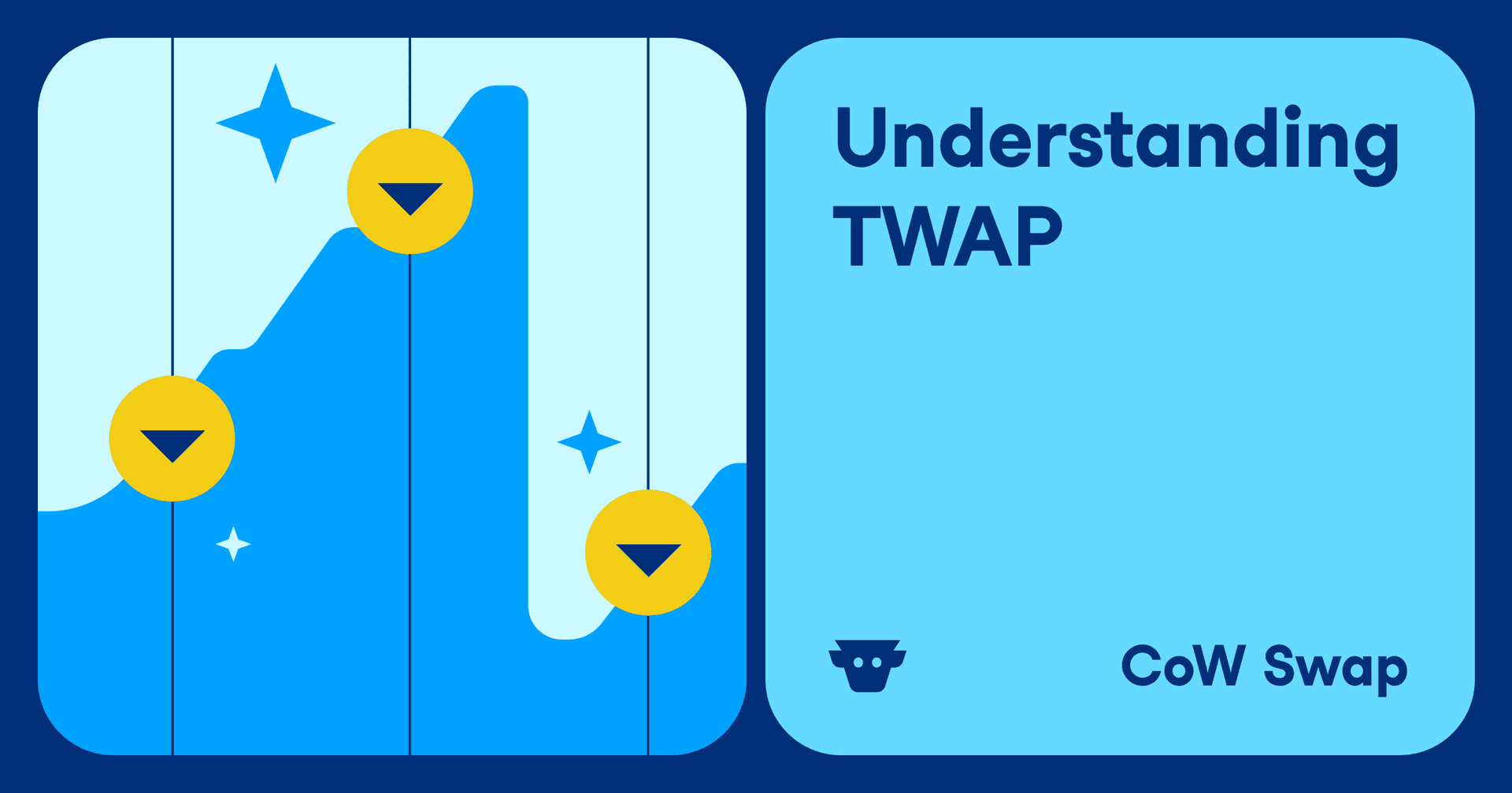 Cover image for article: Understanding TWAP: How CoW Protocol Reimagines Time-Weighted Average Price Orders